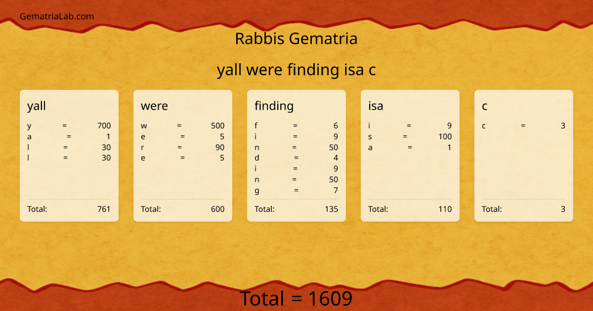 yall were finding isa c in rabbis Gematria